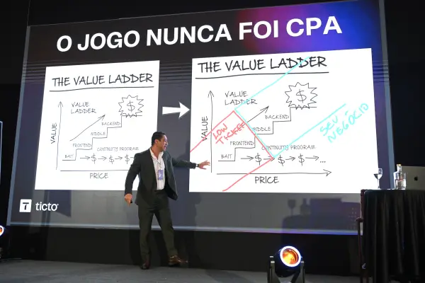 Explicando The Value Ladder em palco TICTO